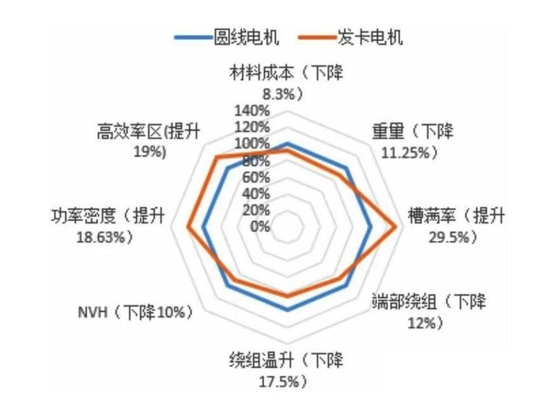 對(duì)比