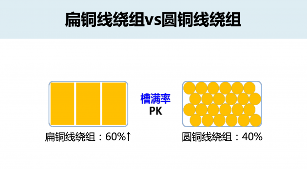 槽滿率對比