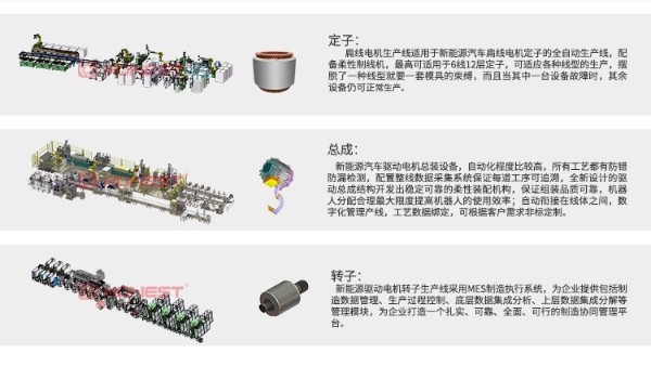 合利士新能源驅(qū)動電機(jī)自動化裝配設(shè)備解決方案