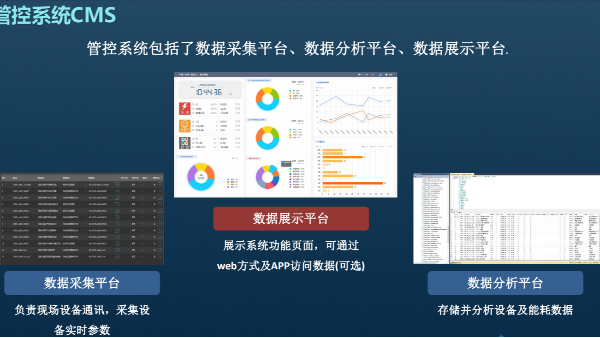 電機自動化設(shè)備實現(xiàn)數(shù)據(jù)化的必要性