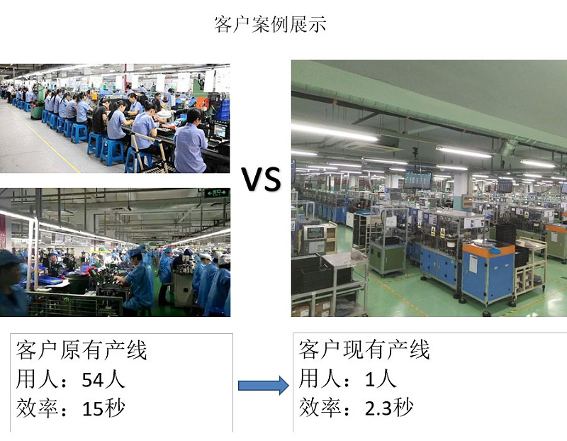 全自動(dòng)化電機(jī)裝配線案例展示