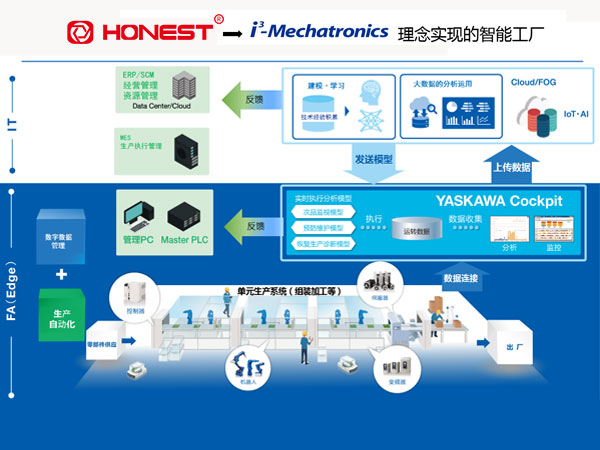 智慧工廠解決方案