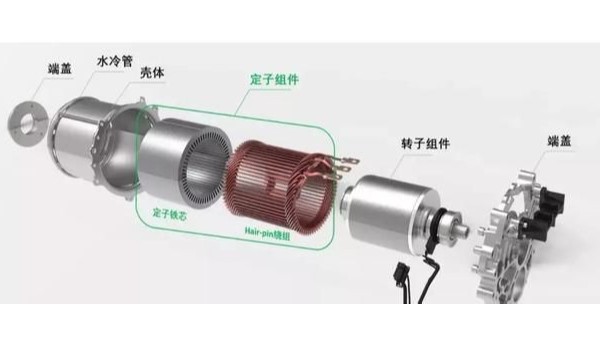 扁線電機(jī)在與圓線電機(jī)的競(jìng)爭(zhēng)中盡占優(yōu)勢(shì)