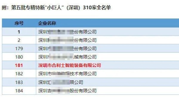 恭喜合利士獲得國家級專精特新“小巨人”稱號